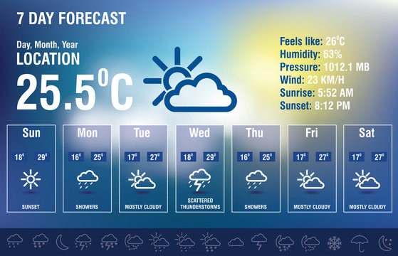 Weather Forecasting